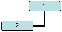 Organization Chart