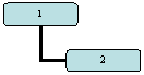 Organization Chart